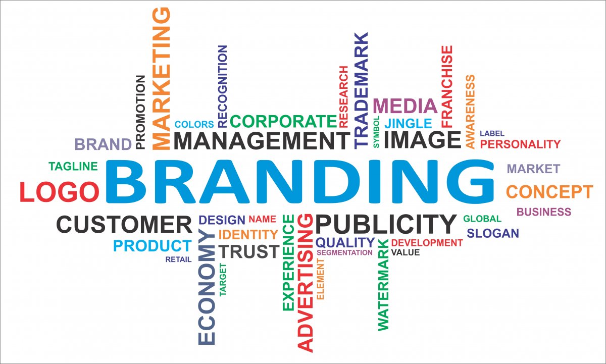 Chart showing branding for successful sales and marketing branding images